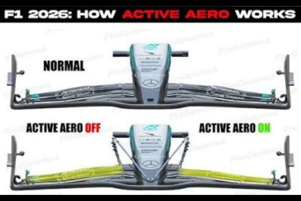 F1 2026: entenda os novos termos das regras — Boost Button, Overtake Mode e Active Aero 3 F1 2026